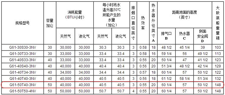 美國(guó)鷹牌熱水爐19升 美國(guó)鷹牌熱水爐19升